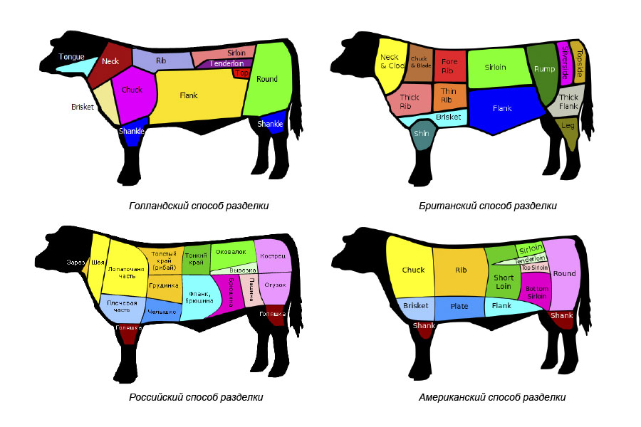 Опасные мифы о «фермерском» мясе