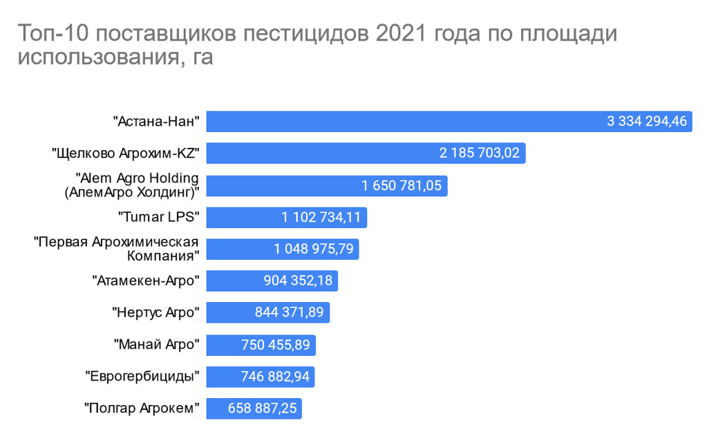 Топ 50 крупнейших